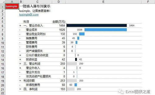專注圖表十二年 一鍵出圖插件，一小時讓Excel小白變圖表大神