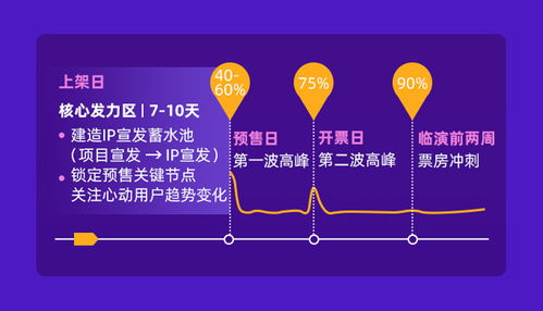 跨城觀演成新常態，旅游演出領跑2019票房增長