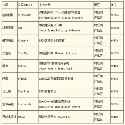 臺北電腦展 物聯(lián)網(wǎng)驅(qū)動智慧城市發(fā)展，引爆全球銷售新商機(jī)